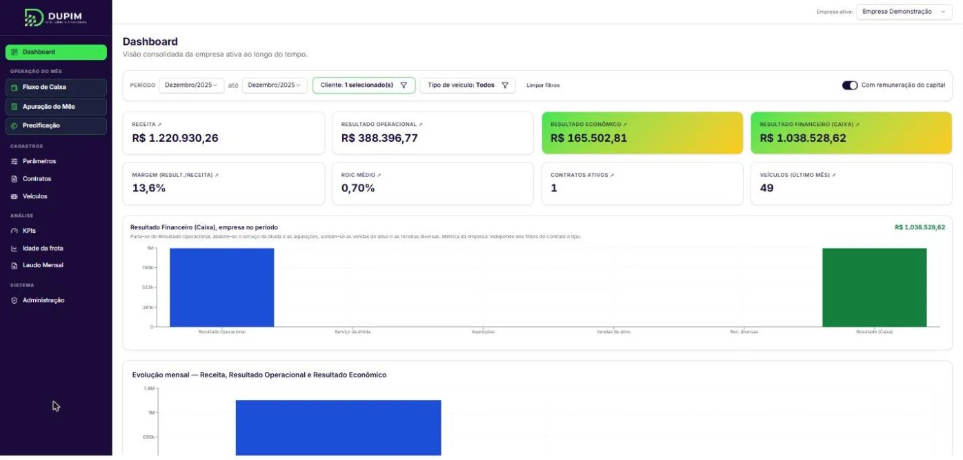 Dashboard do sistema Dupim filtrado por contrato